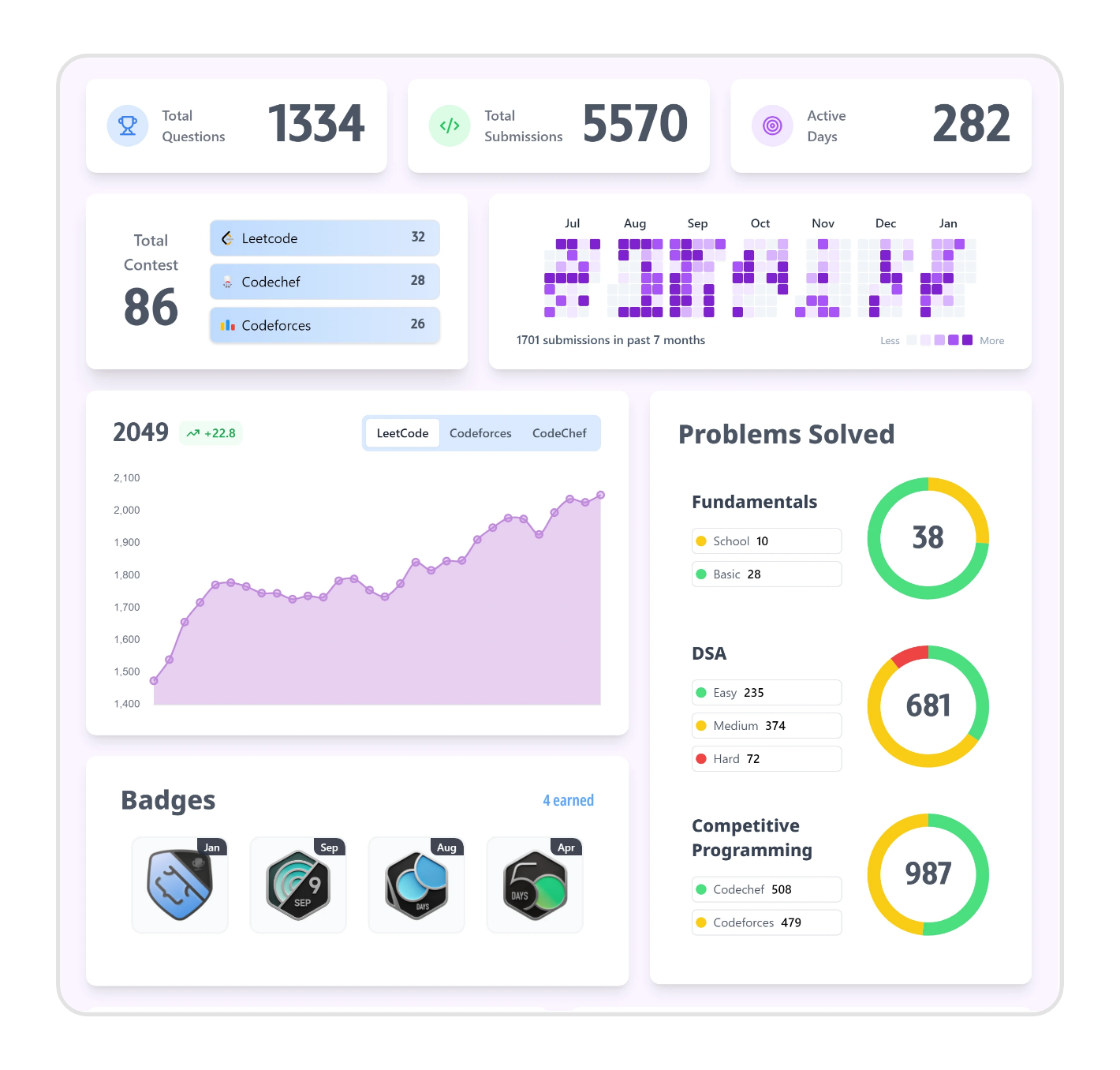 Dashboard Preview