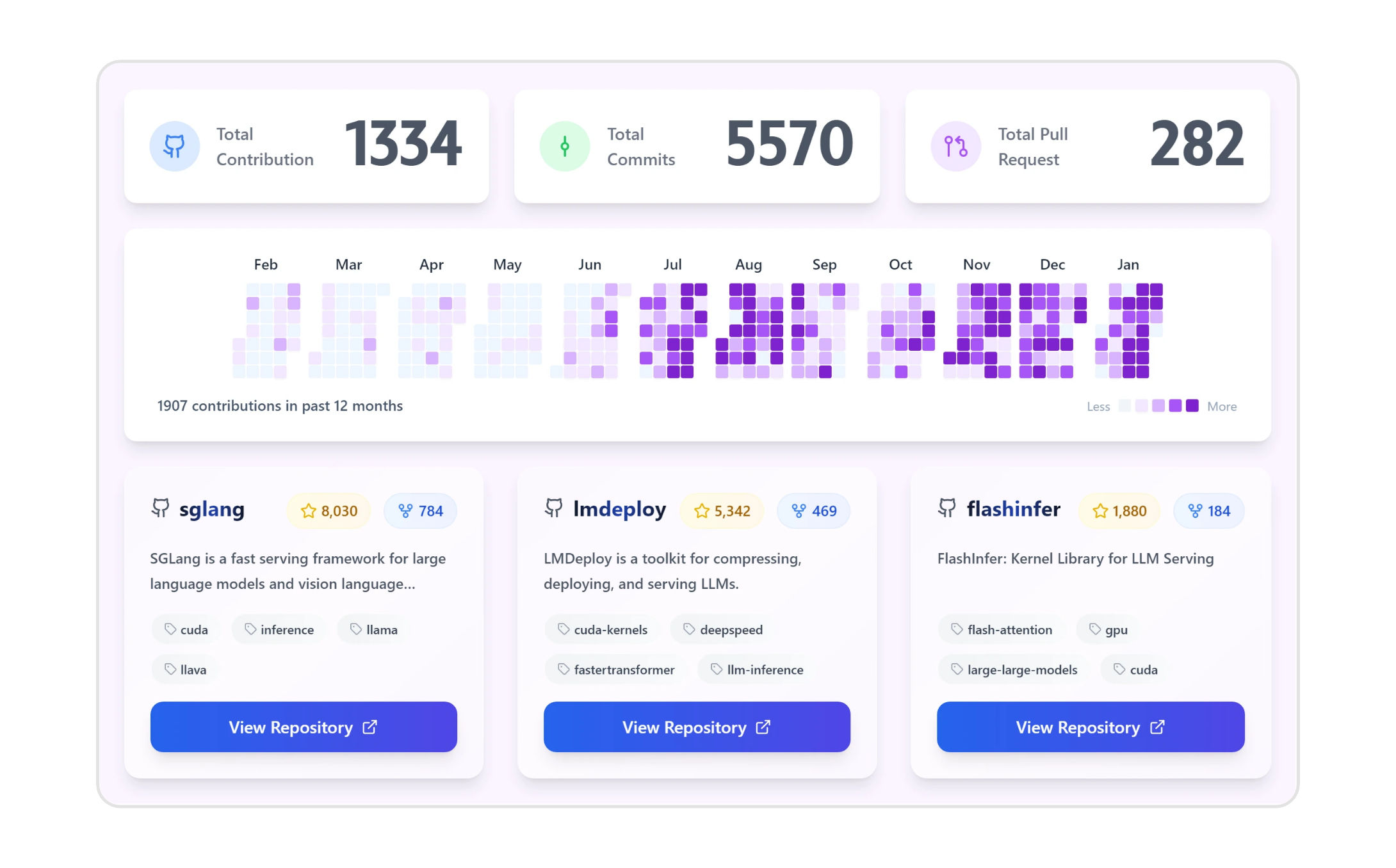Developer Portfolio Preview